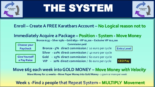 karatbars-india-system