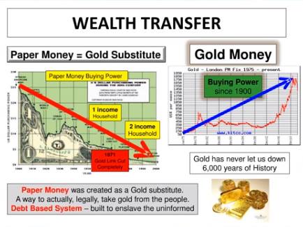 Karatbars-Wealth-Transfer
